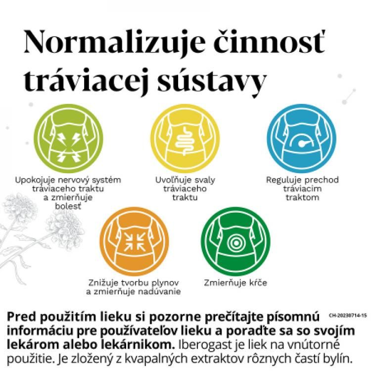 IBEROGAST kvapky 20 ml